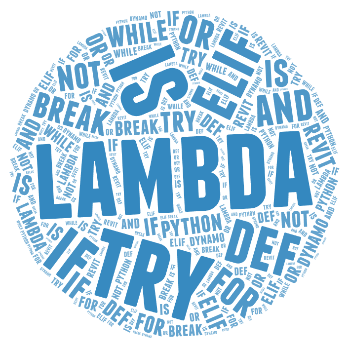 lambda